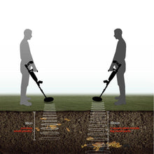 SHUOGOU Metal Detector MD9020C Professional High Sensitivity Waterproof Underground Metal Detector Jewelry Hunting Treasure Search LCD Display
